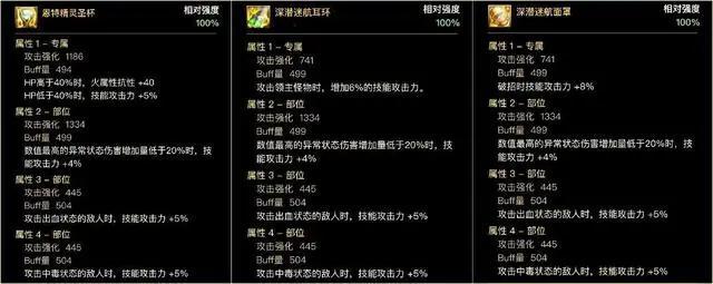 dnf输出装备搭配攻略图9