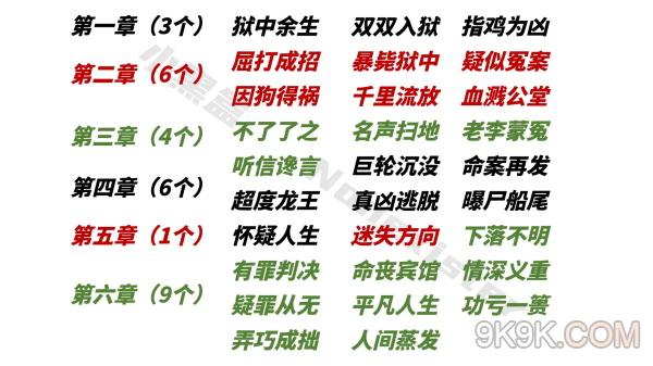 山河旅探成就收集大全最新一览