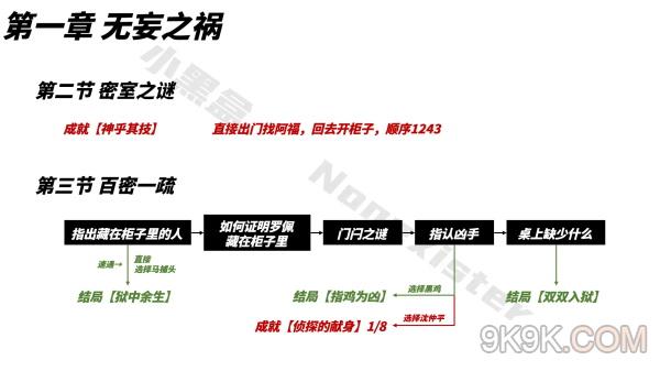 山河旅探成就收集大全最新一览