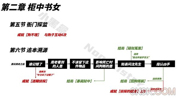 山河旅探成就收集大全最新一览