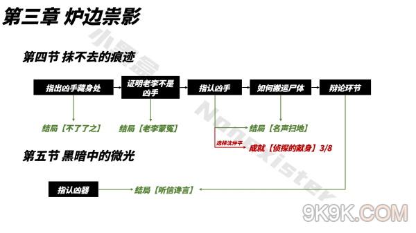 山河旅探成就收集大全最新一览
