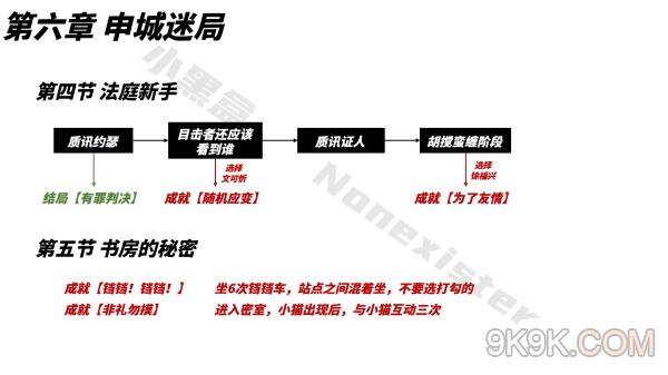 山河旅探成就收集大全最新一览