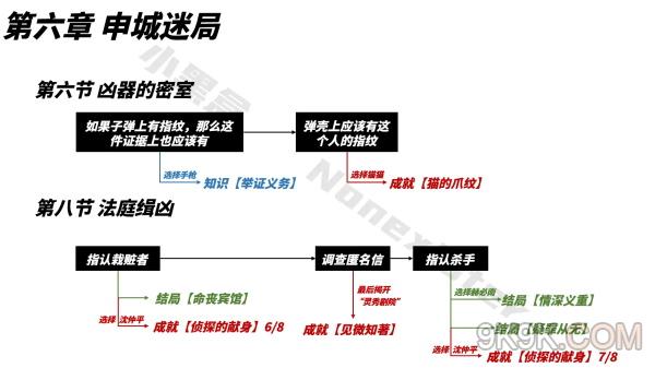 山河旅探成就收集大全最新一览