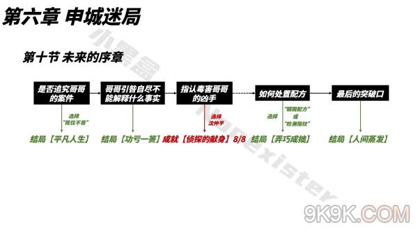 山河旅探成就收集大全最新一览
