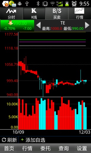 南交所交易手机版