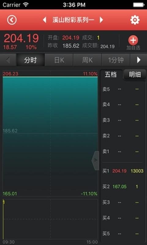安徽文交中心下载(安徽文交艺术品交易中心)V2.0.6 手机中文版