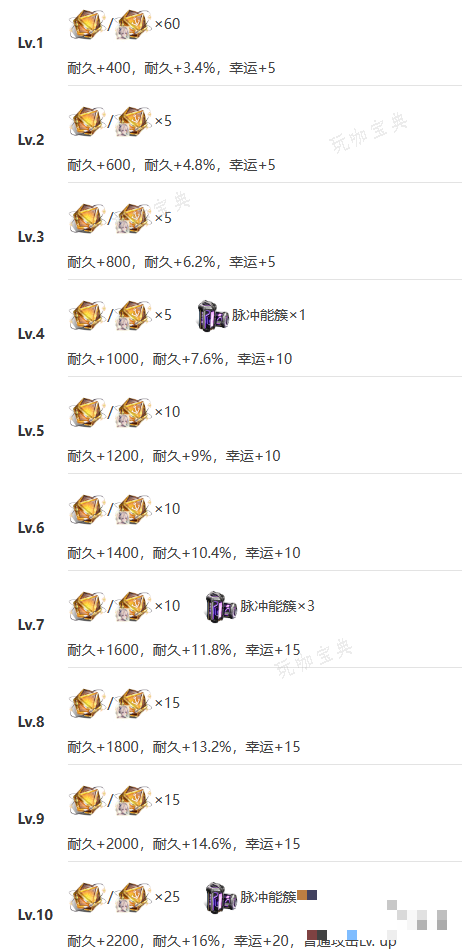 助力下载宝典5
