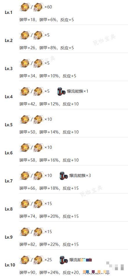 助力下载宝典7
