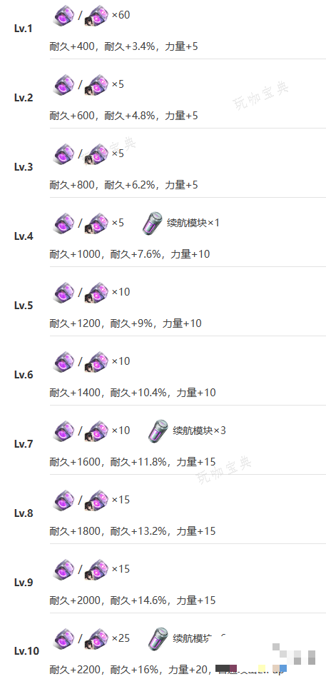 助力下载宝典9