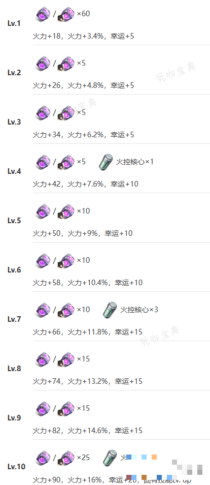 助力下载宝典10