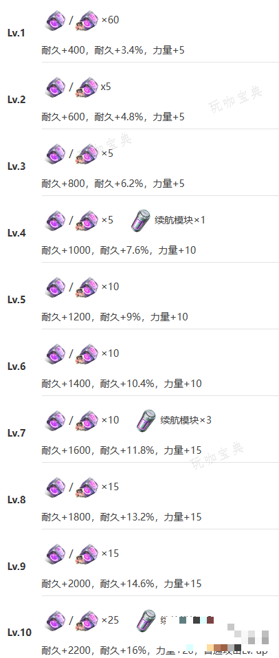 助力下载宝典10