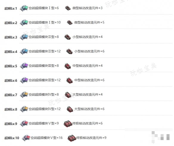 助力下载宝典7