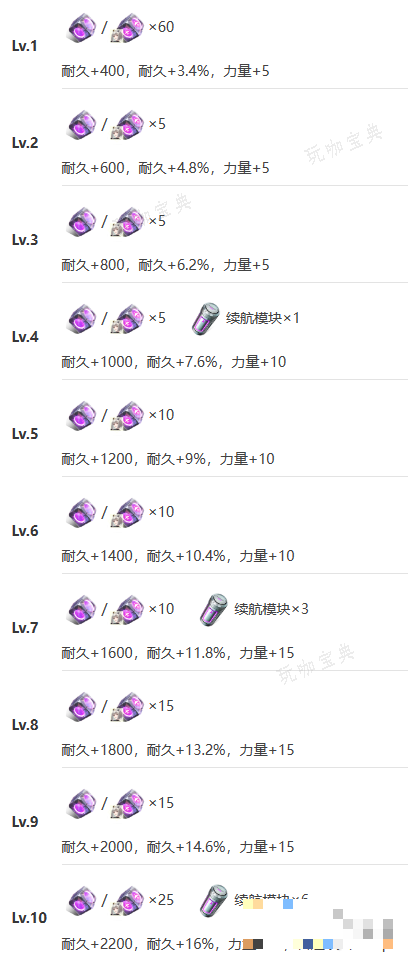 助力下载宝典8