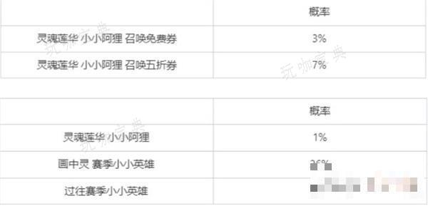 《云顶之弈》1元抽小小阿狸攻略详解