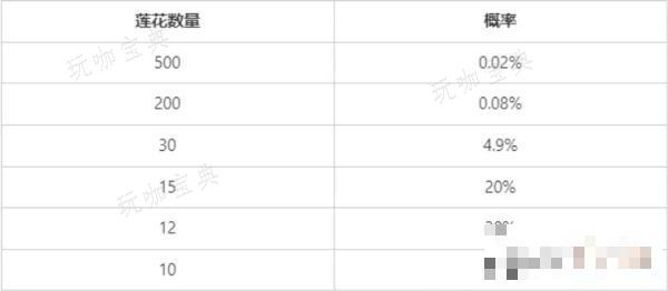 《云顶之弈》水墨风棋盘获取攻略