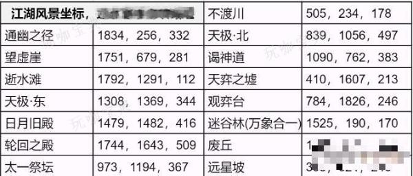 《逆水寒手游》永夜星都江湖风景坐标大全一览