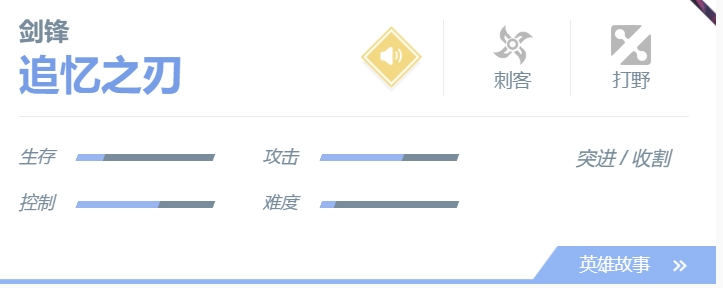 决胜巅峰剑锋角色怎么玩-玩法介绍