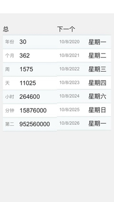 岁数计算器(年龄计算器)
