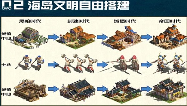 帝国纪元时代版