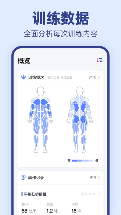 OneMore(健身数据分析)