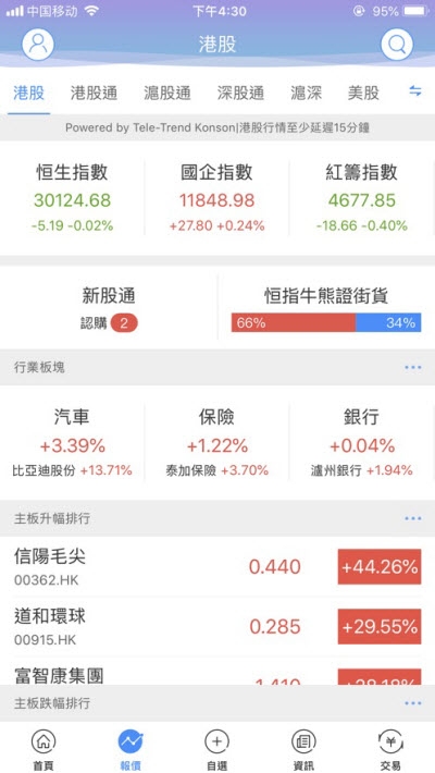 富昌证券app
