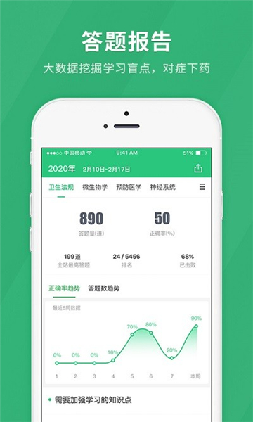 临床医师快题库app
