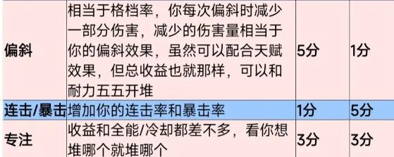塔瑞斯世界游侠怎么选择装备
