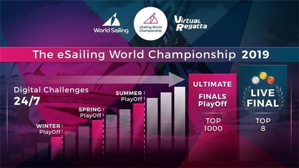 近海虚拟赛艇(VR Inshore)