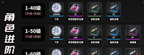 绝区零妮可培养材料有哪些