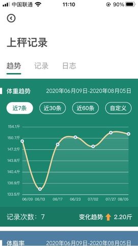 悦小妖(悦小妖减肥)V1.0.3 安卓版