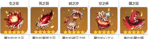 原神玛薇卡怎么玩