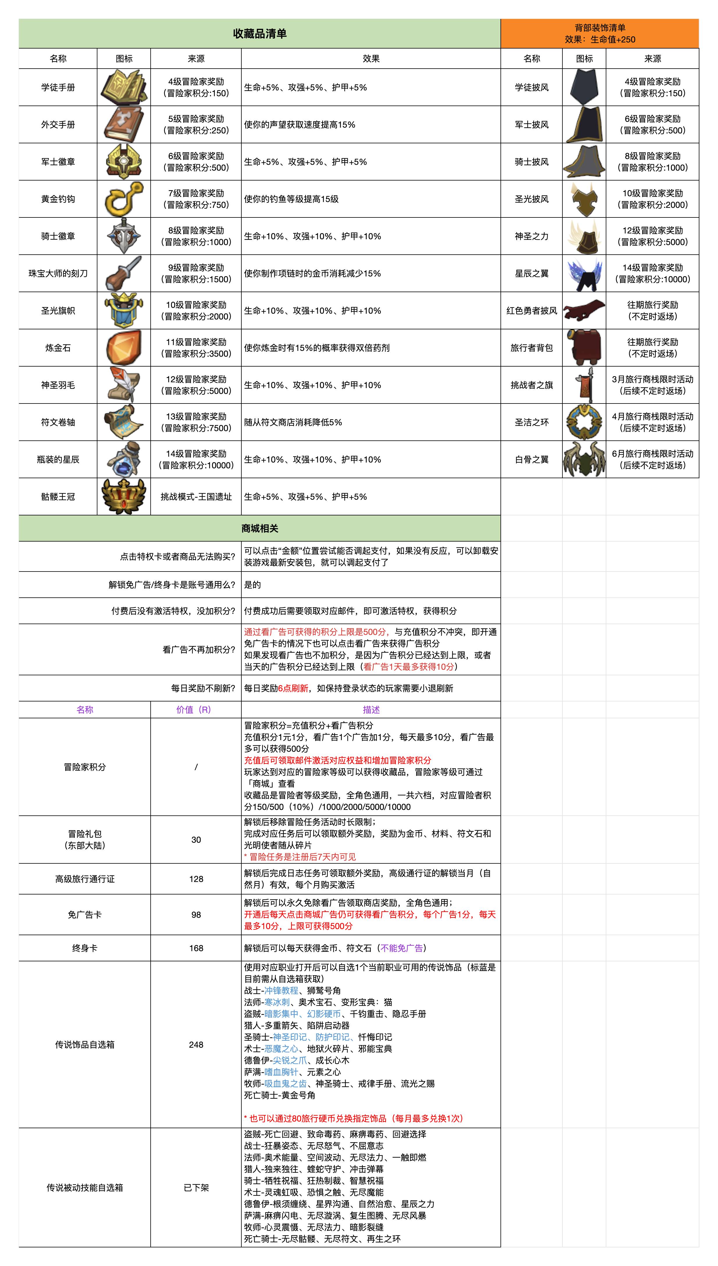 异世界勇者商店多久刷新