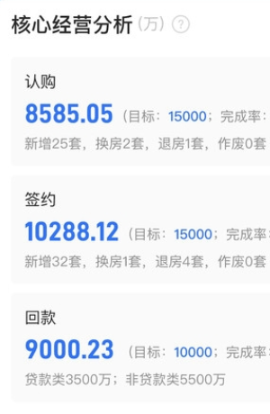 数字智慧案场体验版