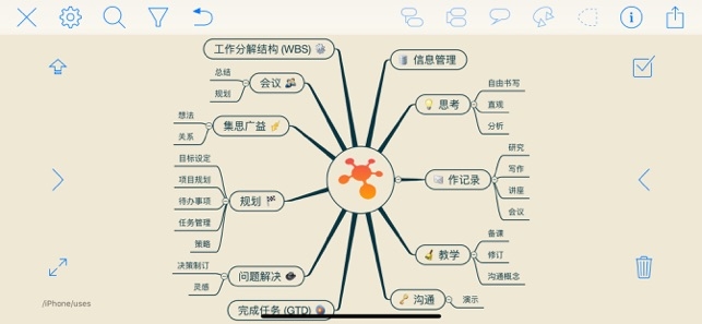 iThoughts(思维导图)