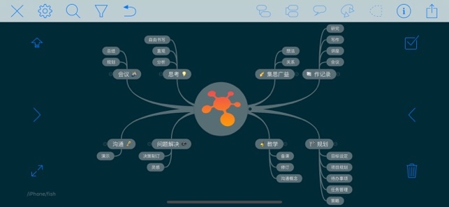 iThoughts(思维导图)