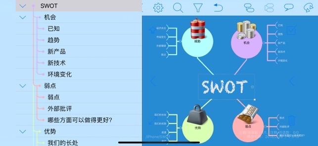 iThoughts(思维导图)