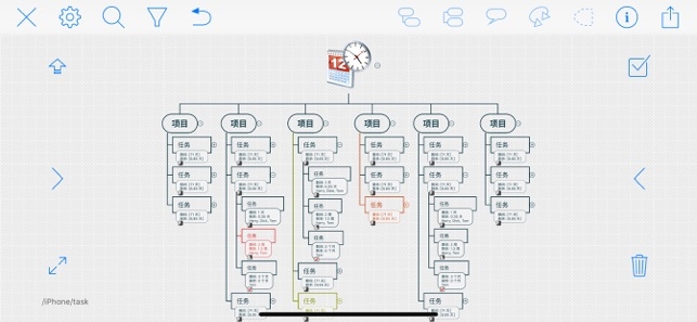 iThoughts(思维导图)