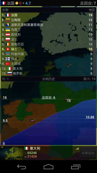 文明时代欧洲版