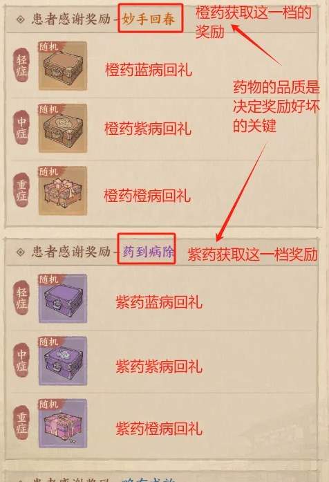 这城有良田炼药攻略-这城有良田炼药活动玩法攻略