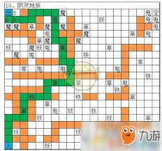 想不想修真冥界无间炼狱秘境地图通关攻略
