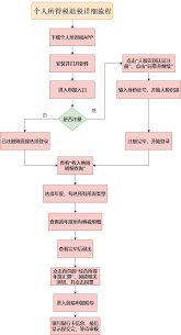 怎么退个人所得税
