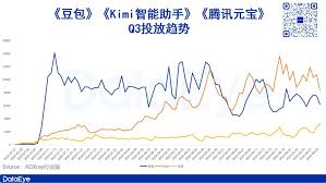 元宝和豆包哪个更具实用性