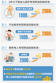 个人所得税扣除标准是多少