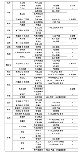 这就是江湖拳法技能前期应该如何选择