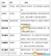 想不想修真天外天攻防要求是多少