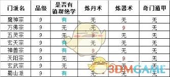 想不想修真门派选择攻略