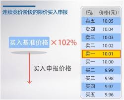 如何通过东方财富看创行情