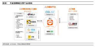 猎聘如何查看简历浏览次数