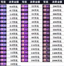 抖音等级号出售价格是多少