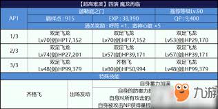 FGO尼禄祭再临魔龙挑战怎么过